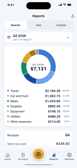 The reports screen with a donut chart of spending by Schedule C category and a list of category totals