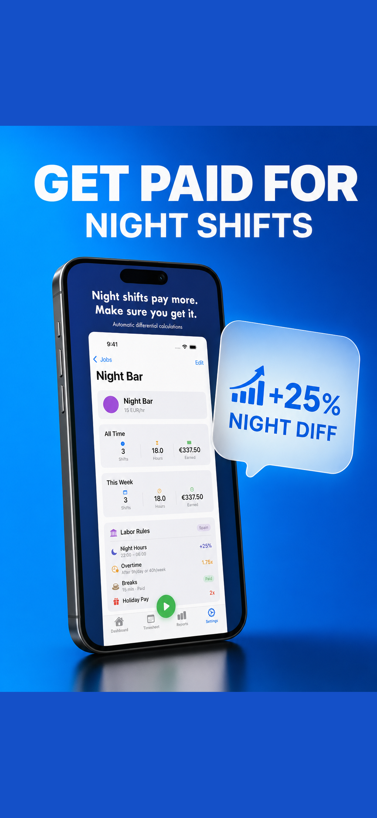 Night shifts and differentials